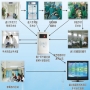 多媒體排隊叫號方案-手術進度公示系統